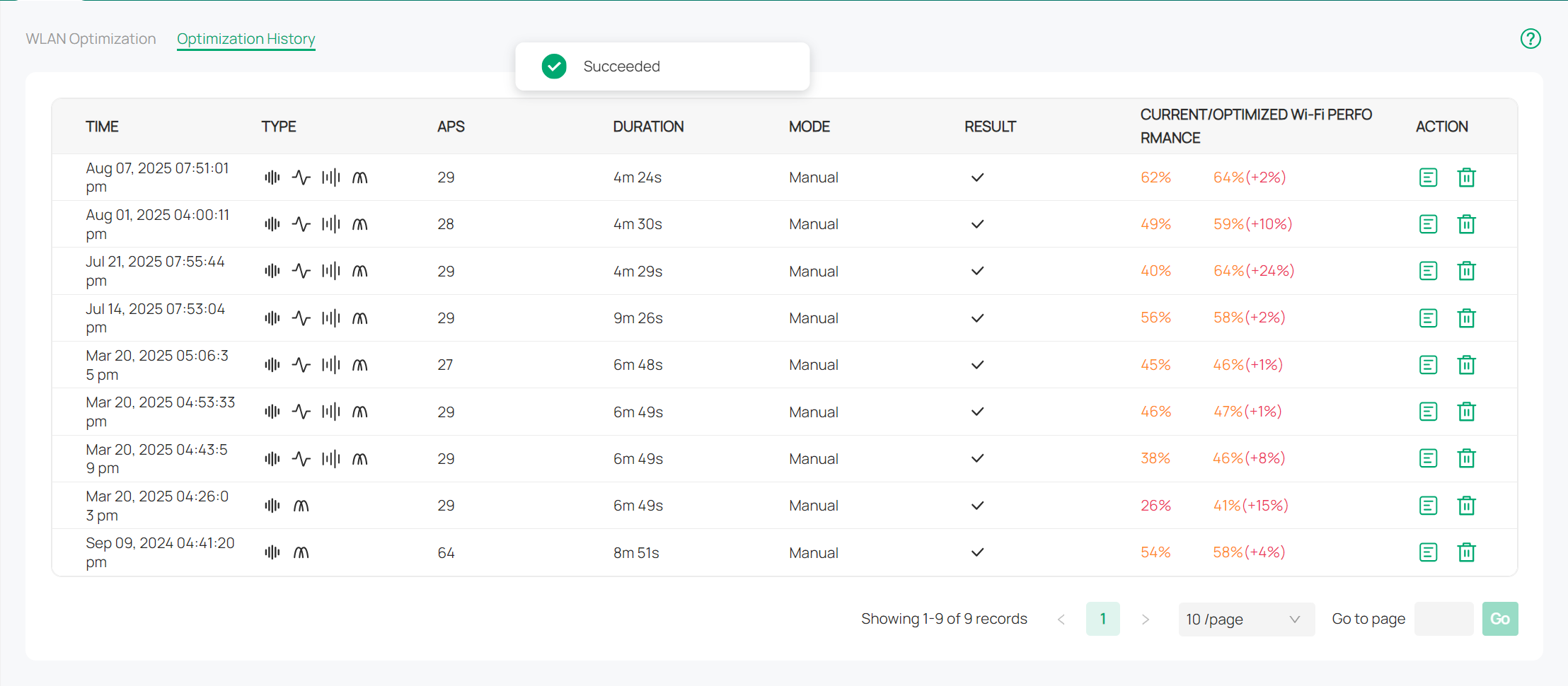 Previous WLAN optimization results.
