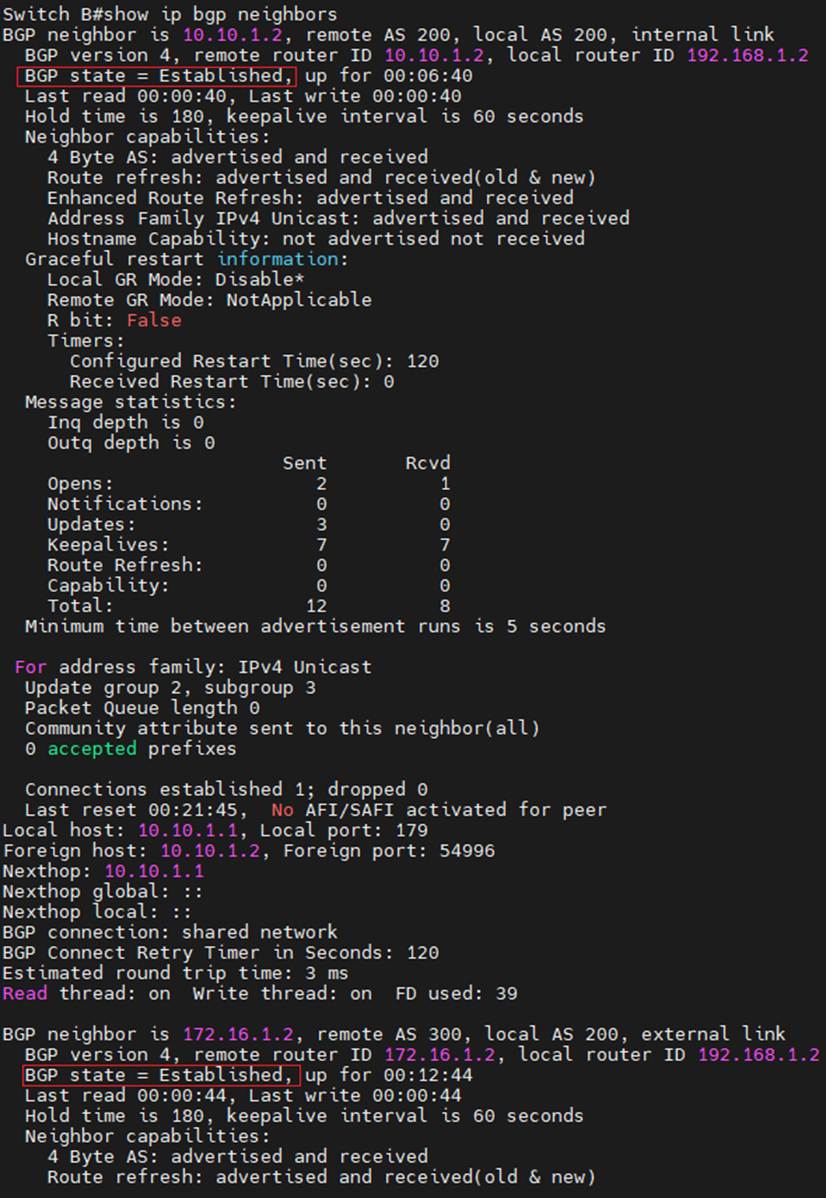 The IBGP Connection Between Switch B and Switch C; the EBGP Connection Between Switch B and Switch D.