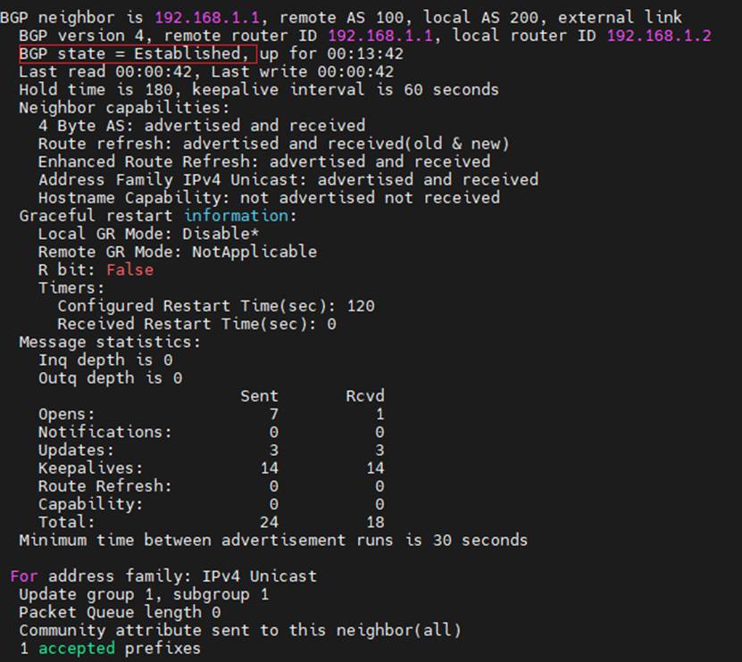 The EBGP Connection Between Switch B and Switch A.