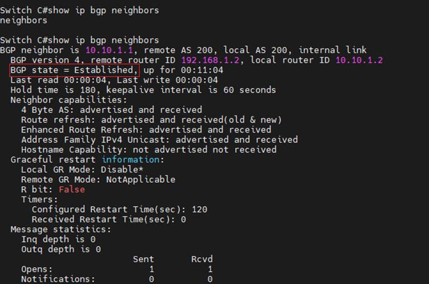 The IBGP Conenction Between Switch C and Switch B.