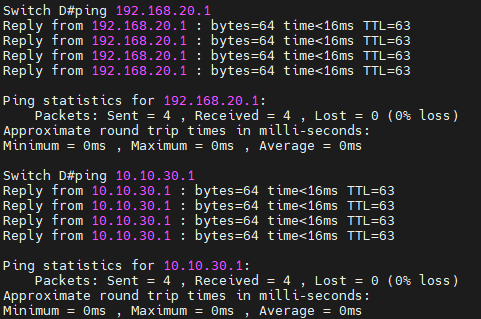 Ping Test Result.