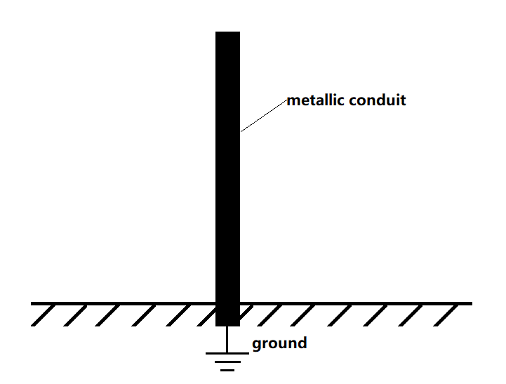 Touch a grounded metal surface to discharge static electricity.