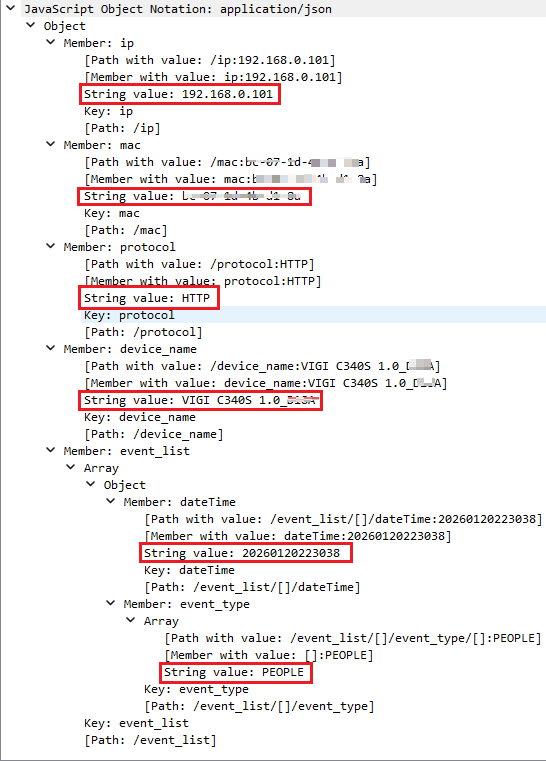 Http post request body.
