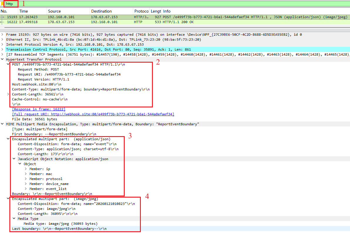 Http post request headers and body.