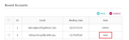 The Bound Accounts table. 