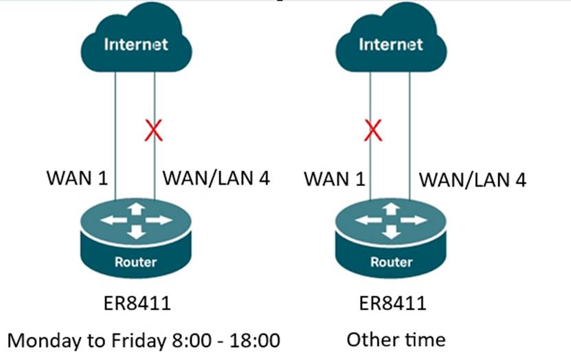 Desired Timing Mode configuration.