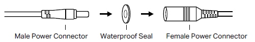 Illustration showing the male power connector, a waterproof seal, and the female power connector aligned in sequence for assembly.