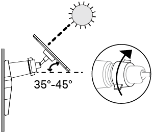Illustration showing the camera being angled 35°–45° downward to avoid direct sunlight. A close‑up view demonstrates adjusting the joint and tightening it by turning the knob.