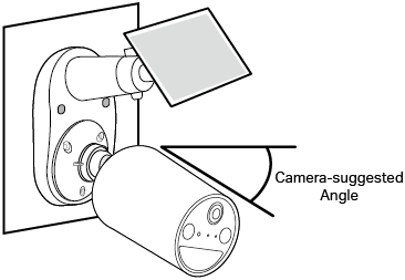 Illustration showing the camera being adjusted to the recommended viewing angle after mounting. The diagram highlights the tilt range to achieve the camera‑suggested angle.