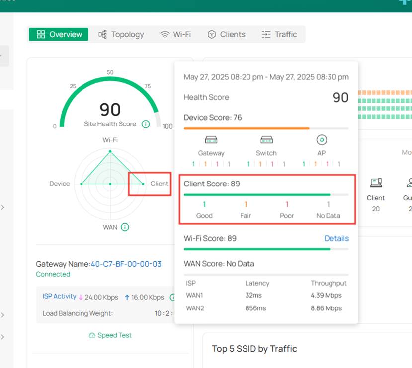 Show client health score.