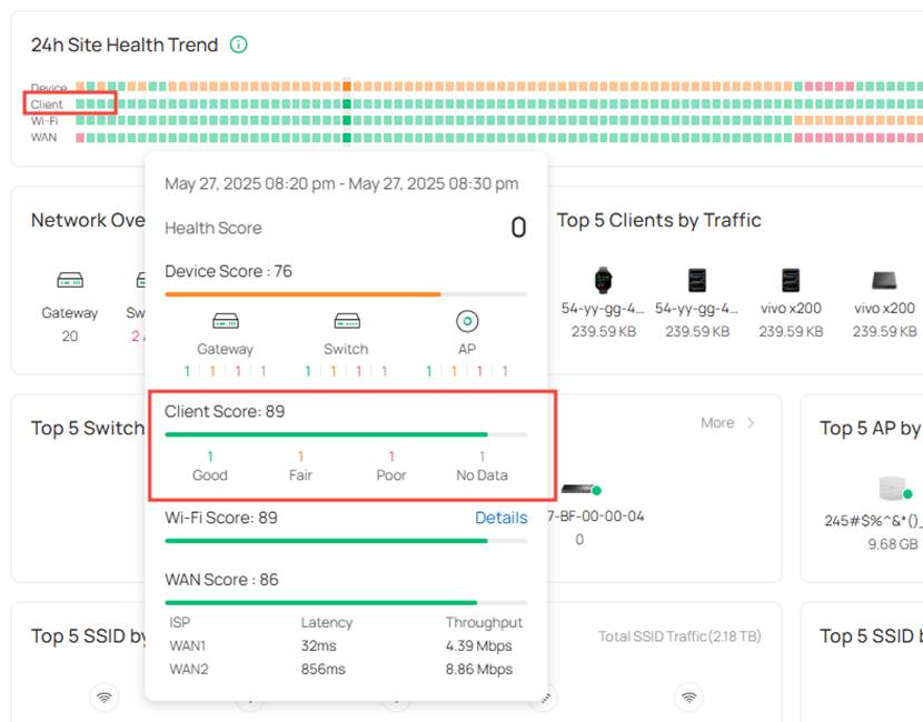 Show client health trend.