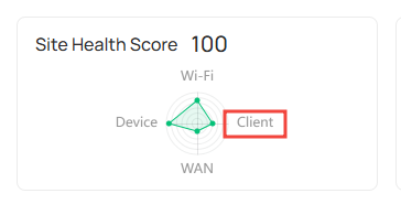 Show client health summary.
