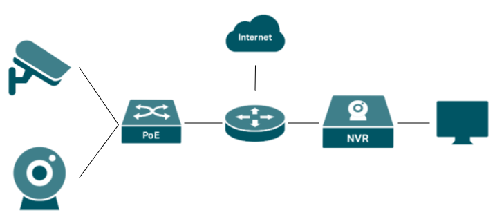 Topology of this FAQ.