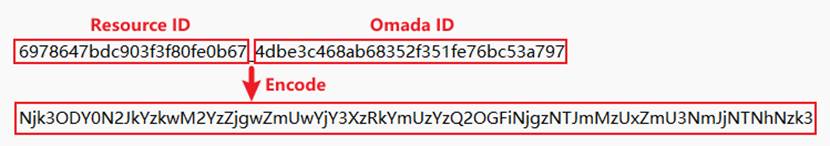 Show an example of encoding the string with Base 64.