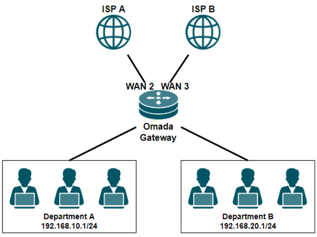 Show the network topology of the case.