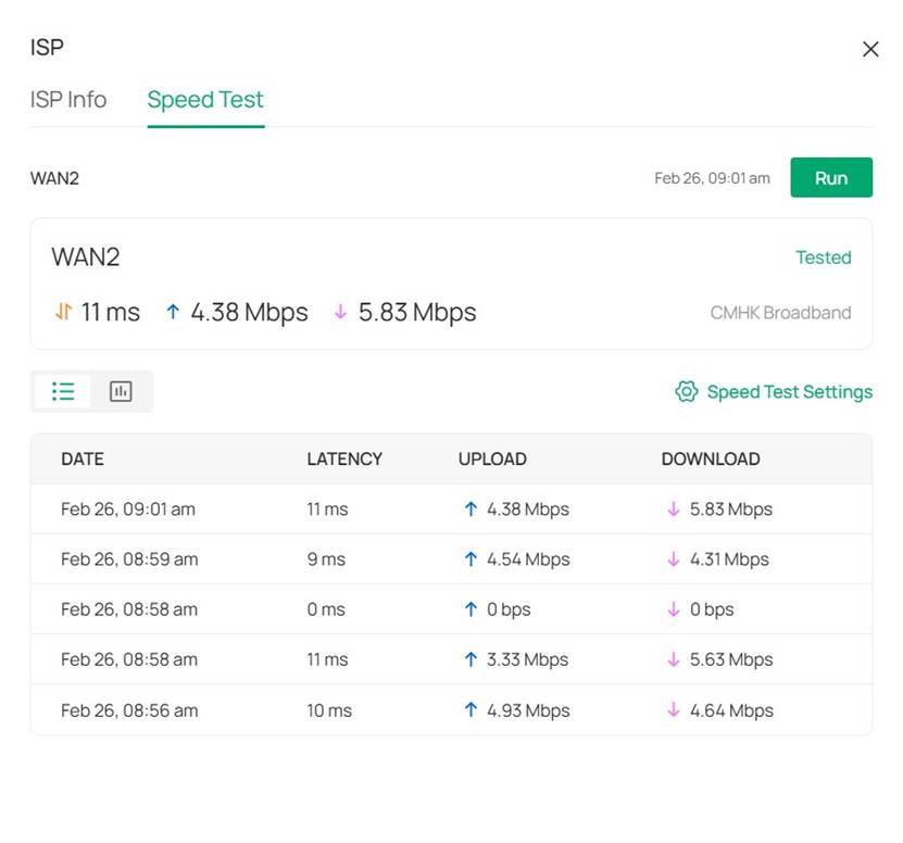 Show the current speed test results and historical speed test results