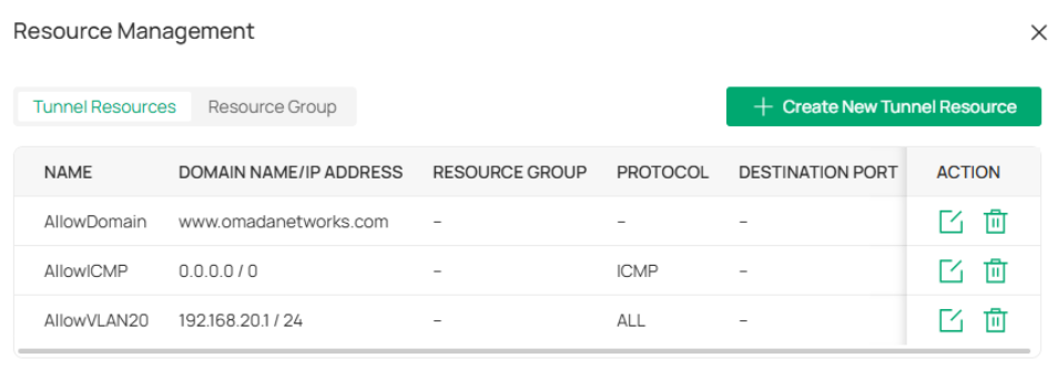 Show the tunnel resource entries created.