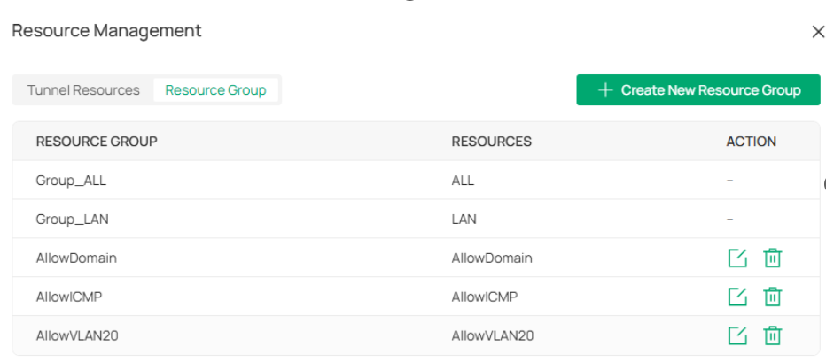 Show the resource group entries created.