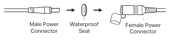 Install a waterproof seal for the power connectors.