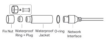 The steps to install waterproof cable attachments without the Ethernet port connecting to the network.
