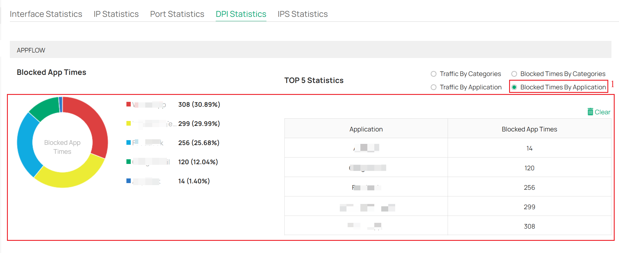 Check the blocked times by application