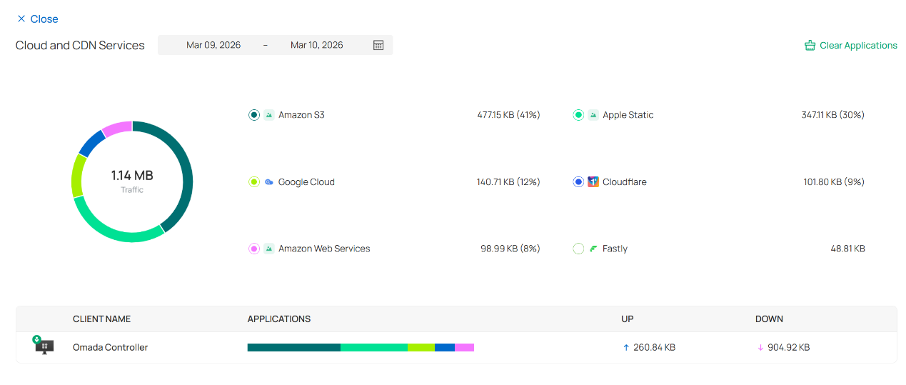 Check a more detailed statistics page