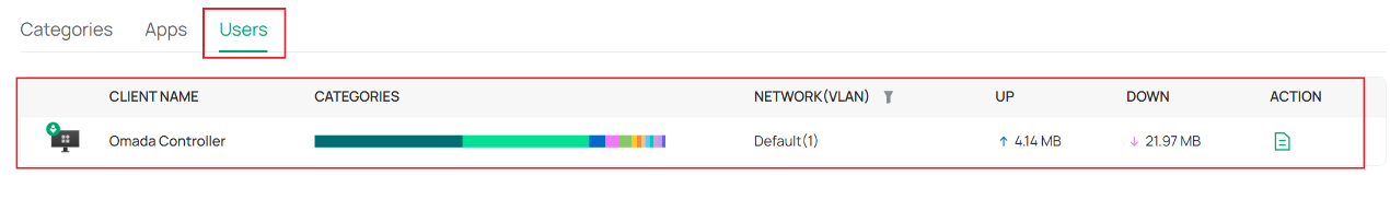 Check traffic statistics for all connected clients