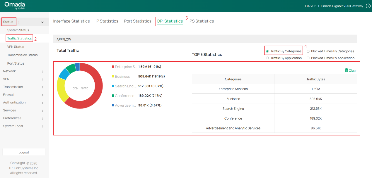 Check the traffic statistics by categories