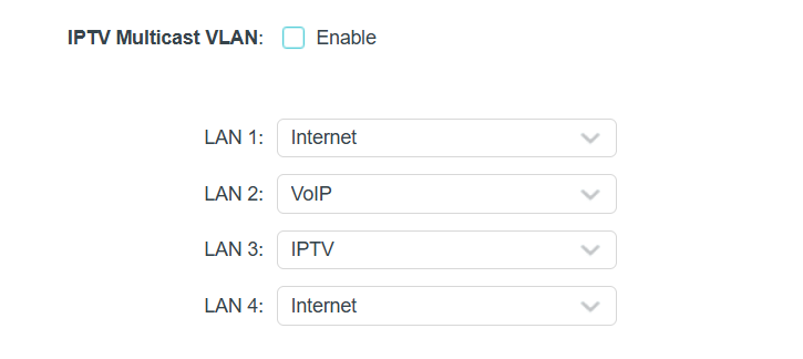 Interface showing how to assign LAN ports to different services when configuring IPTV in Custom mode.
