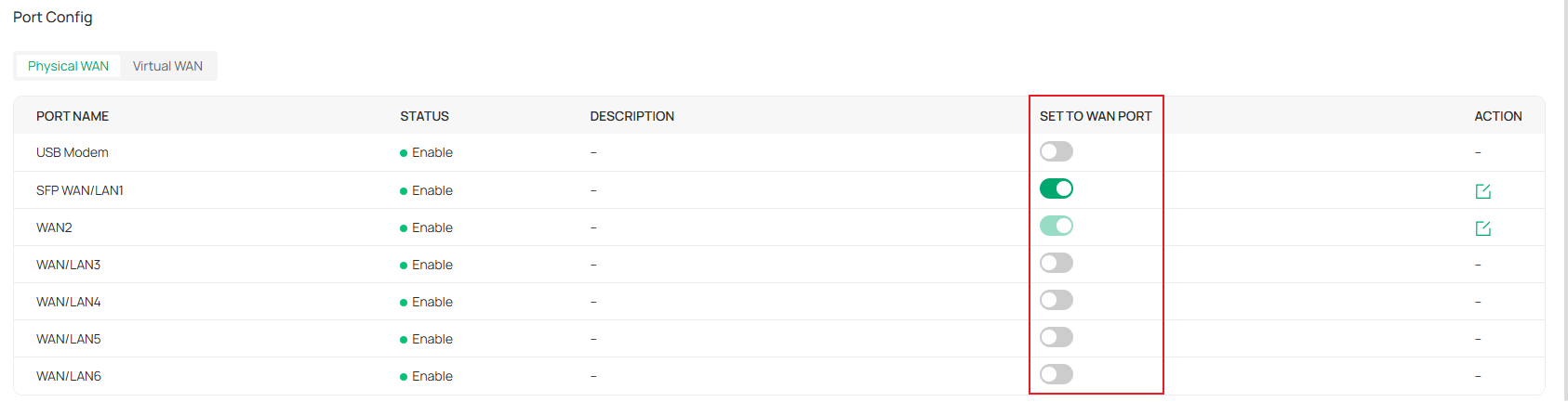 Show an example of setting SFP WAN/LAN1 and WAN2 as WAN ports.
