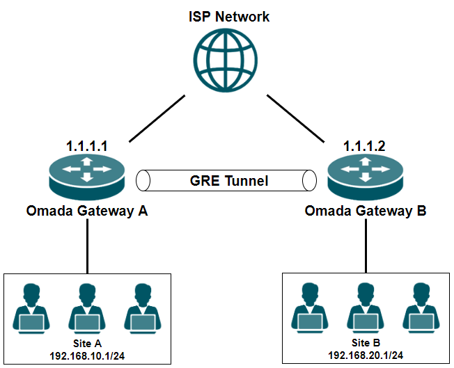 Show the network topology.