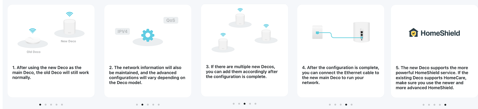 Five-panel info graphic showing post-replacement notes (old Deco still works, network info maintained, advanced config varies by model, additional Decos can be added, connect Ethernet to new main Deco, HomeShield note), appearing after the "Deco is found" screenshot.
