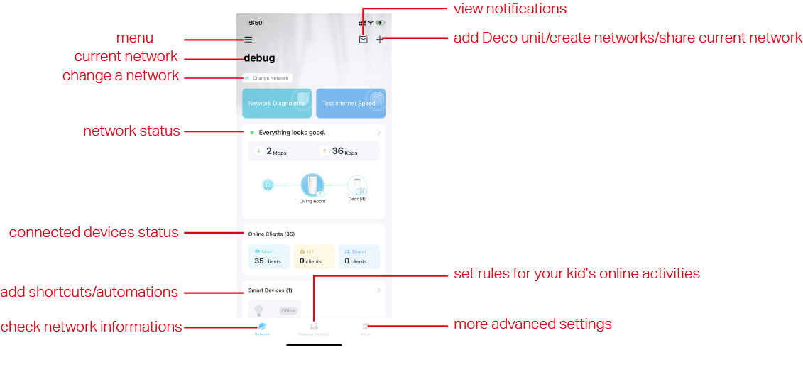 Illstration of Network page.