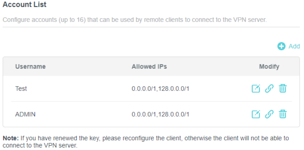 WireGuard Account List showing two accounts, Test and ADMIN, with Allowed IPs and Modify options.
