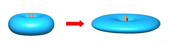 Comparison diagram showing the signal pattern of an omni-directional antenna transitioning to a directional antenna pattern, with narrower but longer-range coverage.