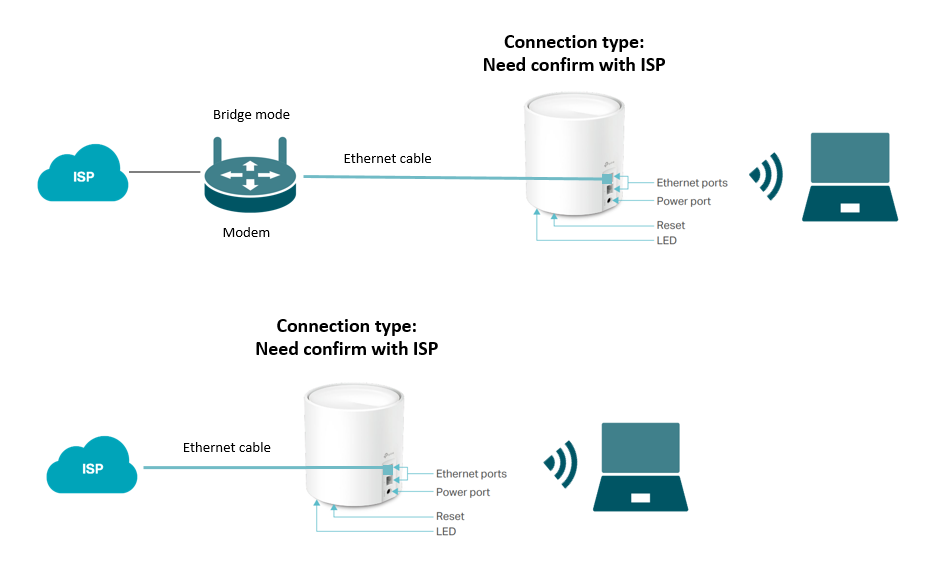 Confirm connection type.