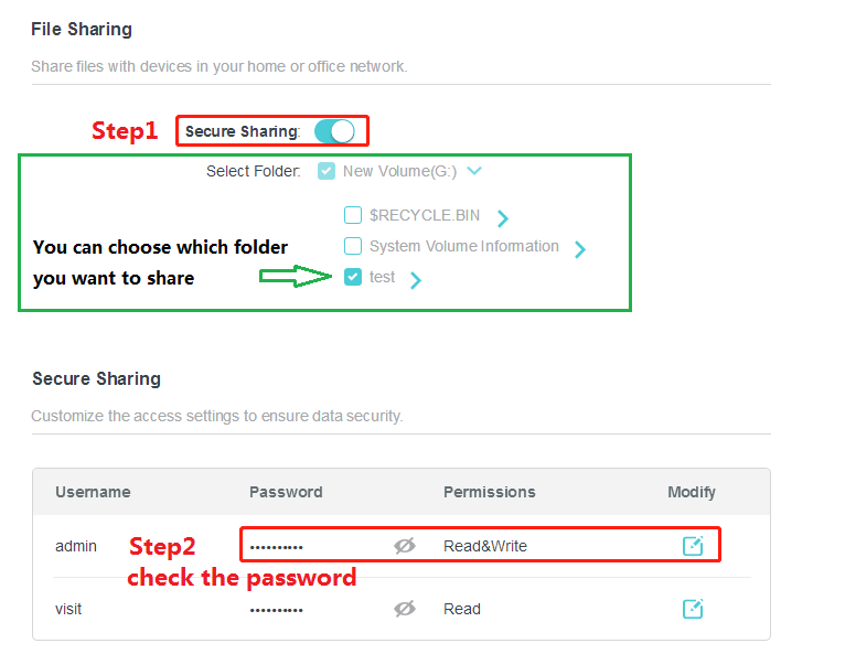 Router USB File Sharing settings showing Step 1 to enable Secure Sharing and Step 2 to check the admin password, both highlighted in red boxes.