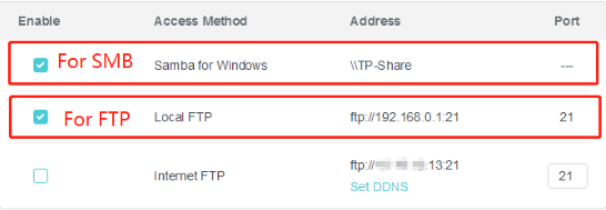 USB access method table showing SMB and Local FTP options enabled and highlighted in red boxes, with Internet FTP disabled.
