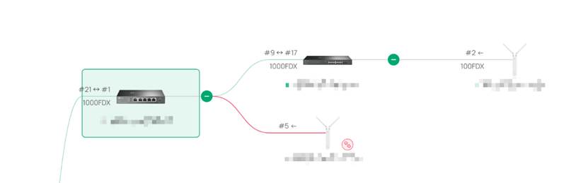 Examples of different links, device-to-device.