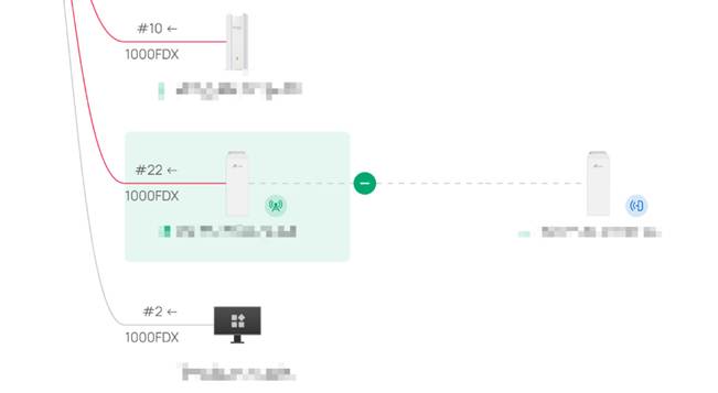 Examples of different links, device-to-client.