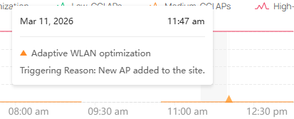 The details of WLAN optimization marker on the line chart.