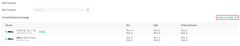 Show the position of Resource Usage: X%.