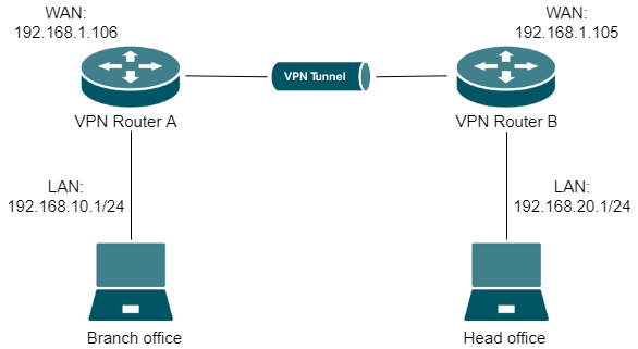 Show the network topology.