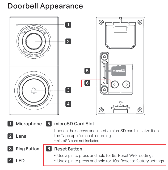 The location of the Tapo D130 reset button.