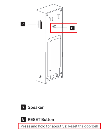 The location of the Tapo D205 reset button.