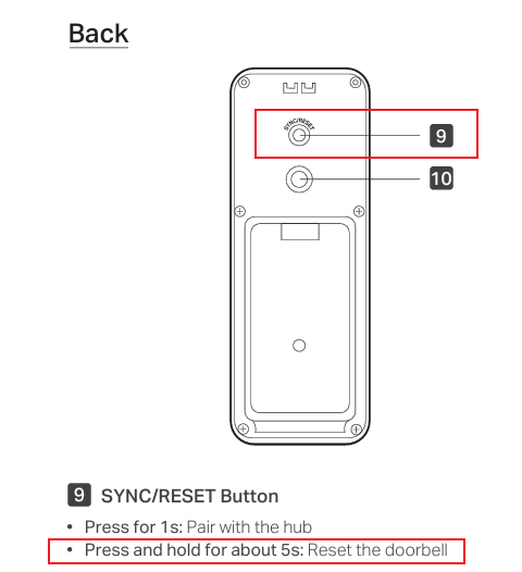 The location of the Tapo D230 SYNC/RESET button.