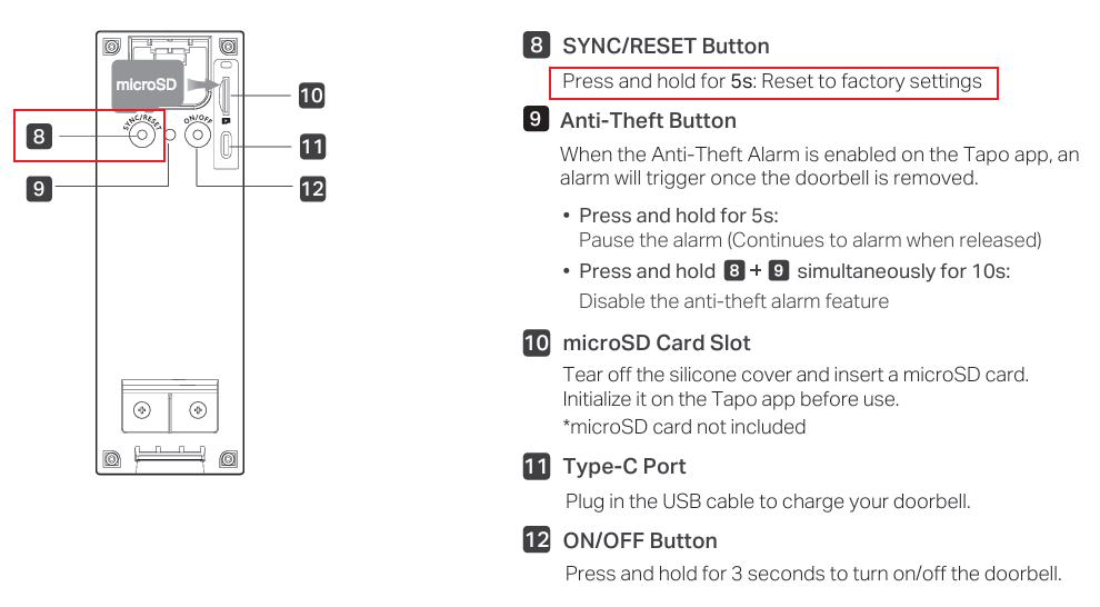 The location of the Tapo D235 SYNC/RESET button.