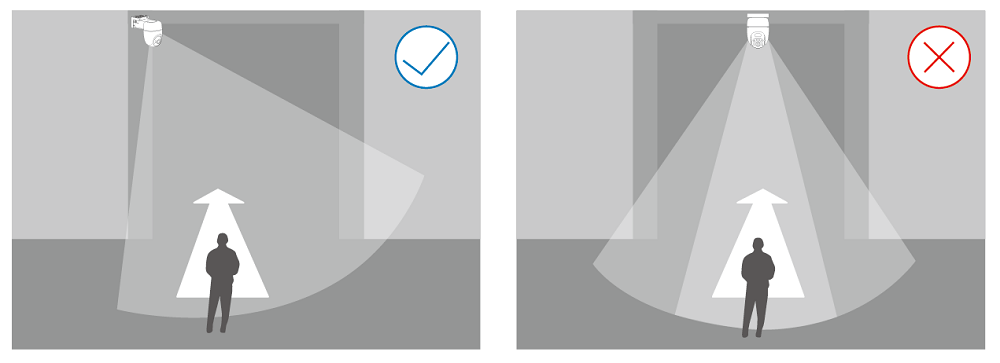 Examples of correct and wrong camera mounting angles.
