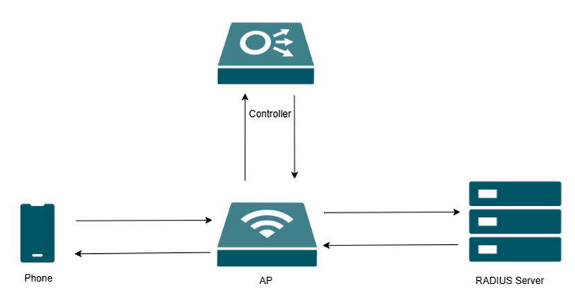 Show the network topology of 6G PPSK position.