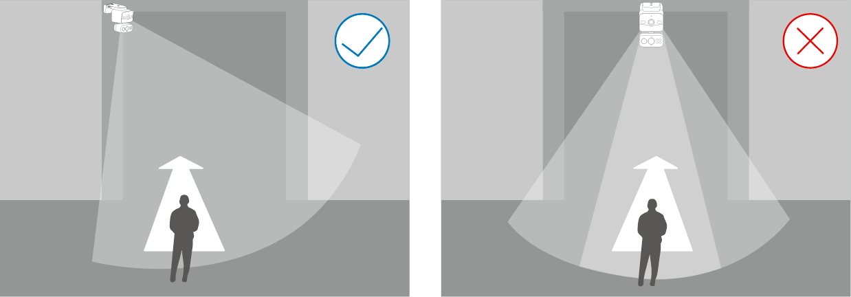 Examples of correct and wrong camera mounting angles.